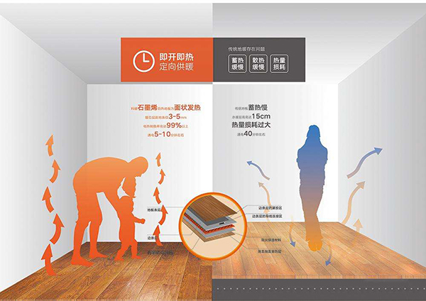 石墨烯電地暖和水地暖對(duì)比哪個(gè)好_空氣能價(jià)格