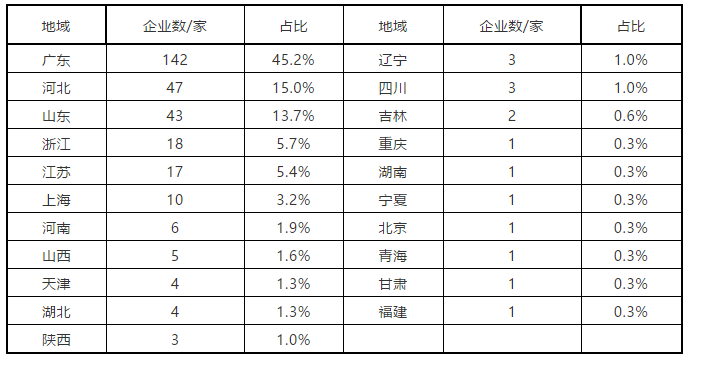 燃氣采暖熱水爐產(chǎn)品2019年度市場統(tǒng)計公告_天然氣壁掛爐安全嗎