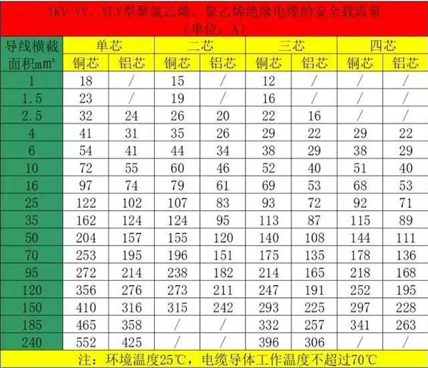 空氣源熱泵電纜線怎么選？_清華同方空氣能價格表