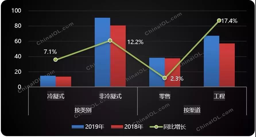 壁掛爐市場上半年放量，“煤改氣”再次燃起行業(yè)希望？_韓國壁掛爐品牌