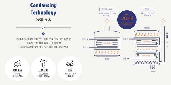 以專利技術(shù)賦能品牌競(jìng)爭(zhēng)力，慶東納碧安打造綠色舒適生活_依瑪壁掛爐維修電話