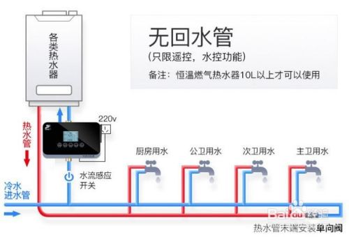 零冷水給燃?xì)鉄崴髌髽I(yè)的發(fā)展帶來了一個新動力！_樂天壁掛爐