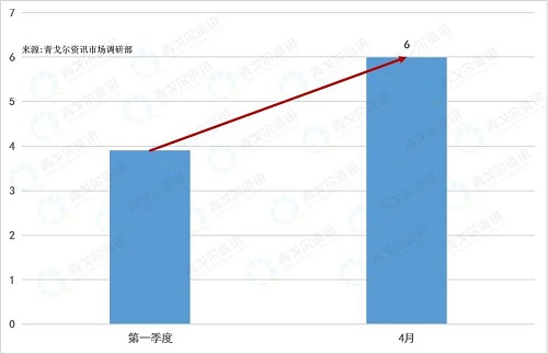 “煤改氣”后，壁掛爐品牌的競(jìng)爭(zhēng)力何在？_unical壁掛爐