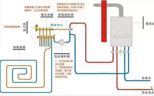出現(xiàn)這四點(diǎn)，說(shuō)明你的壁掛爐需要清洗了_鄭州威能壁掛爐售后維修電話