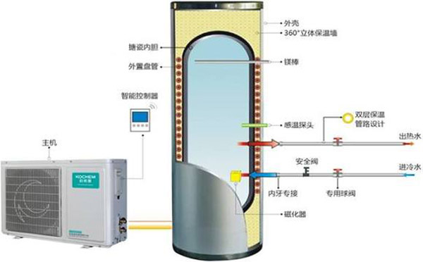 空氣能熱泵清洗，詳細步驟來報道！_金比得空氣能熱水器說明書