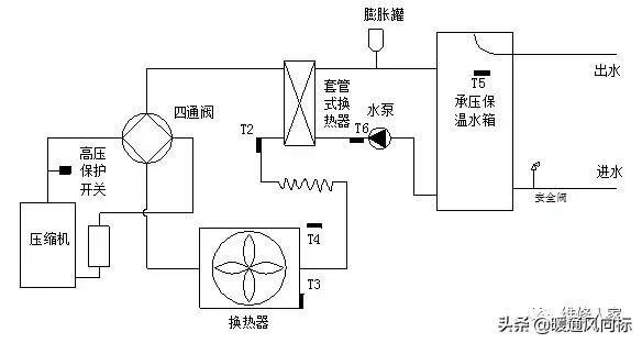 空氣能這么安裝才合適，空氣能安裝示意圖_十大公認最好用空氣能