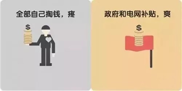 煤改電補貼直發(fā)到戶,每月電費多少？怎樣省錢？_海爾空氣能熱水器多少錢