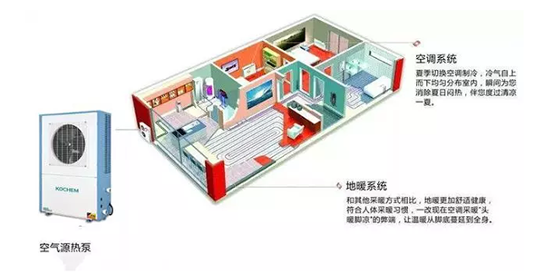 關(guān)于空氣能中央空調(diào)認(rèn)知誤區(qū)有哪些？_美的空氣能熱水器維修上門(mén)