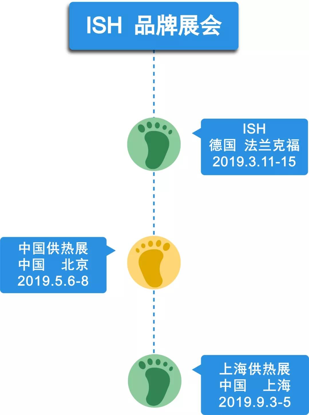 上海供熱展火熱招展中！鎖定展位，瞄準南方多元供熱市場！_wellant壁掛爐