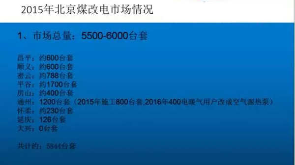 2015年北京“煤改電”空氣源熱泵應(yīng)用情況_中央熱水器和空氣能熱水器的區(qū)別