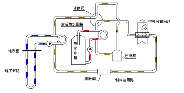地源熱泵簡(jiǎn)介系統(tǒng)_空氣能供暖1000平多大用電量