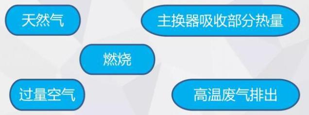 壁掛爐分類：套管機(jī)？板換機(jī)？壁掛爐還有哪些種類？_法羅力壁掛爐故障代碼