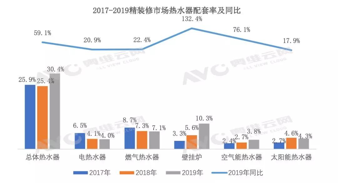 疫情下對(duì)精裝配套壁掛爐市場(chǎng)發(fā)展的影響_壁掛爐風(fēng)壓故障