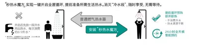 想要五星級酒店般的熱水享受？這款采暖伴侶你值得擁有_家用電壁掛爐