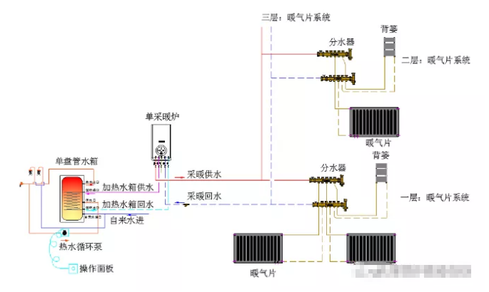 300-350㎡以下的大宅別墅的燃?xì)獗趻鞝t供暖這種方式的應(yīng)用案例分析_地暖壁掛爐怎么用