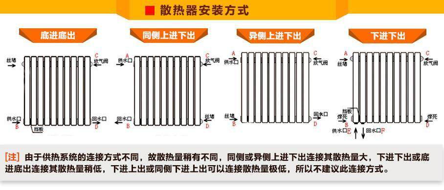 暖氣片要想效果好，連接方式很重要，你家做對(duì)了嗎？_暖如家網(wǎng)