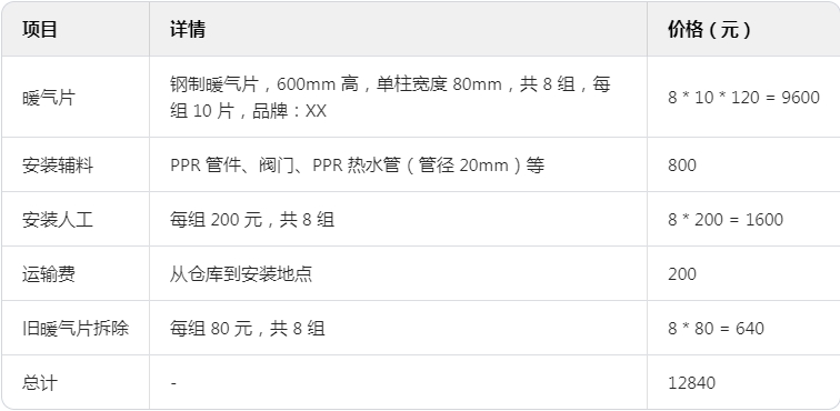 暖氣片安裝報價表全解析：讓您明明白白消費_暖如家網(wǎng)