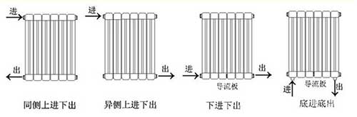 暖氣片進(jìn)出水方式_暖如家網(wǎng)