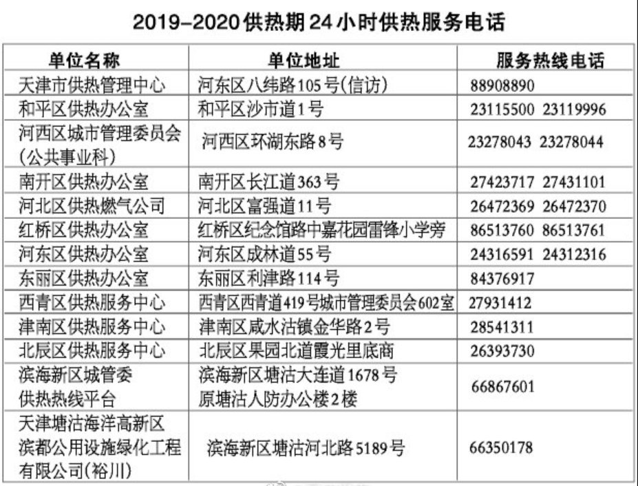 2019年天津什么時(shí)候供暖？_暖如家網(wǎng)