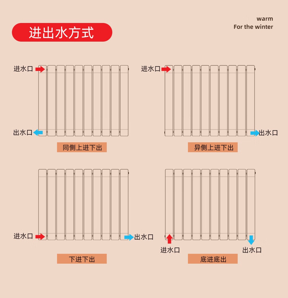 暖氣片安裝常見的幾種進出水方式，你都知道嗎？_暖如家網(wǎng)