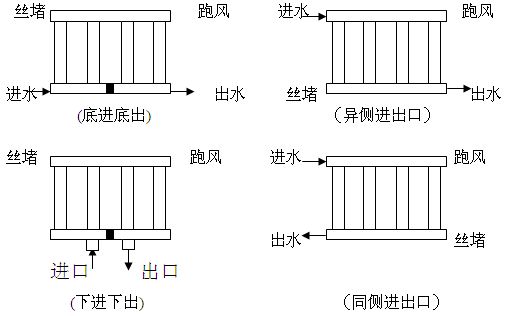 暖氣片安裝不要忽視的七大問(wèn)題！_暖如家網(wǎng)