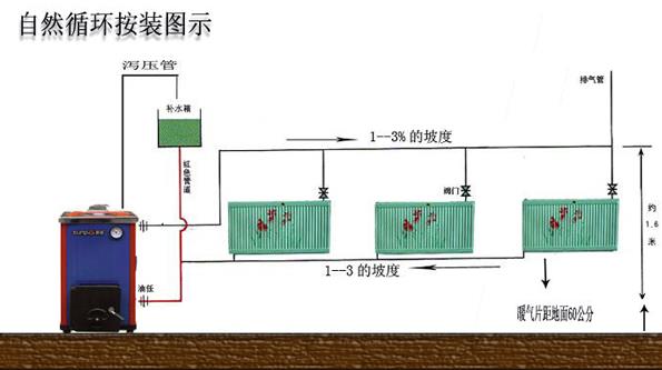 家裝暖氣片安裝暖氣片與示意圖！_暖如家網(wǎng)