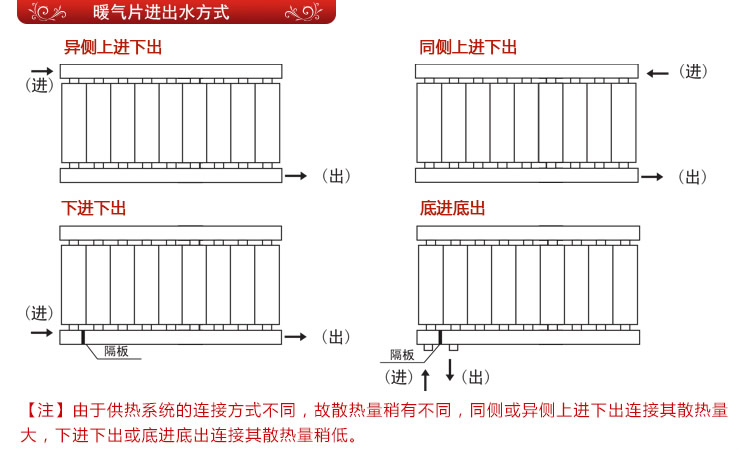 臥室用什么采暖器好 取暖器哪種加熱方式好_暖如家網(wǎng)