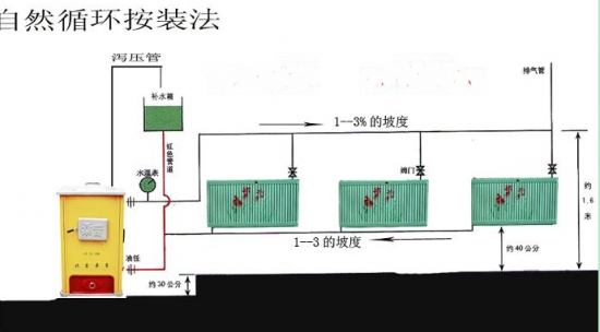 家用暖氣片安裝方法與示意圖！_暖如家網(wǎng)