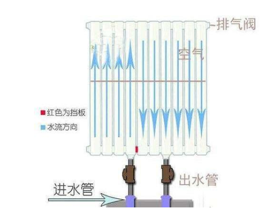 供暖延長(zhǎng)！暖氣片回水管卻不熱？是這3處出了問(wèn)題！要這樣解決_暖如家網(wǎng)