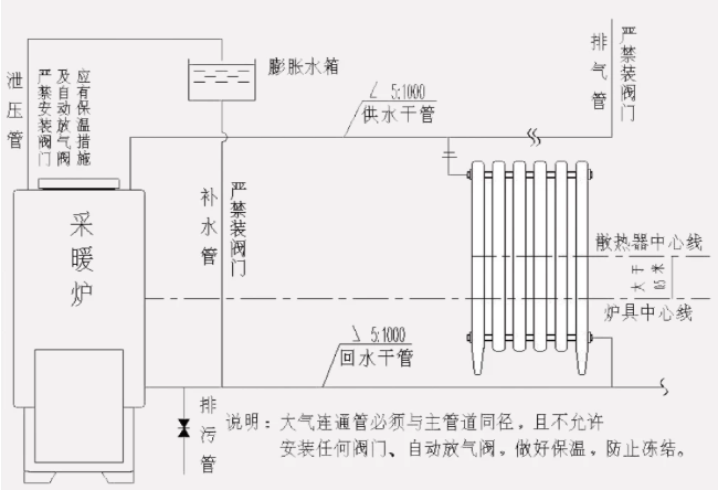 家用暖氣安裝示意圖解析_暖如家網(wǎng)