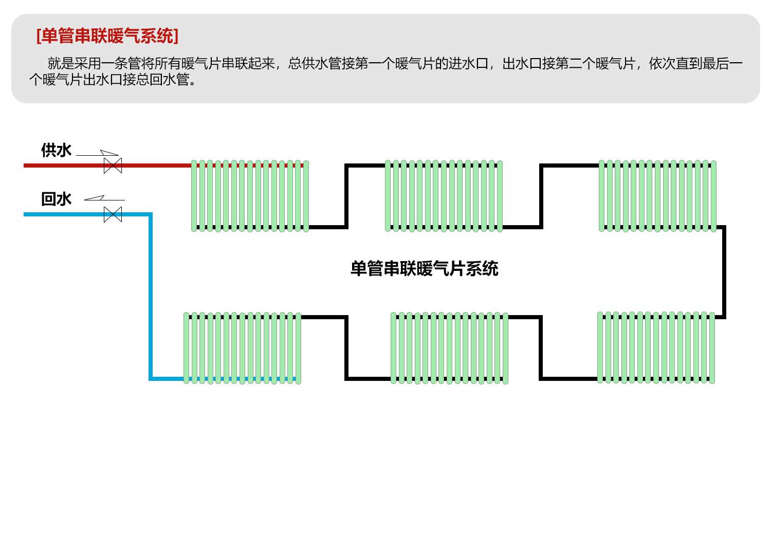 暖氣片的連接方式都有哪幾種？_暖如家網(wǎng)