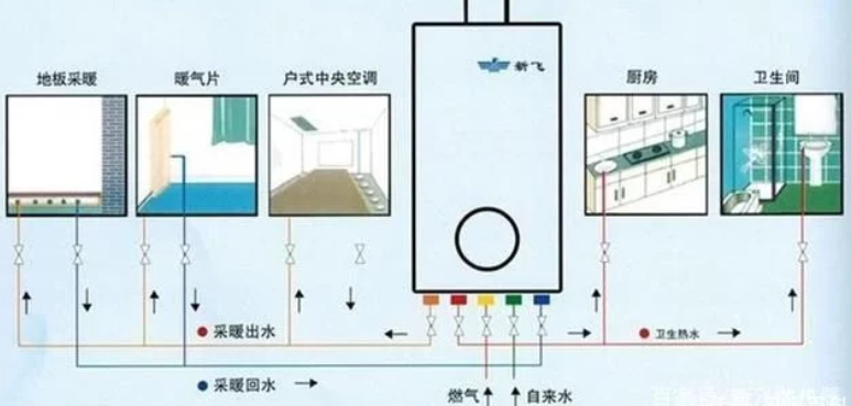 農(nóng)村暖氣片安裝的要求與方法_暖如家網(wǎng)