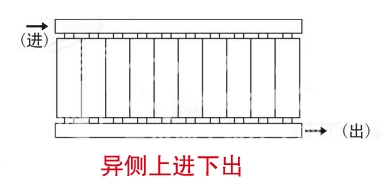 暖氣片進(jìn)出水方式—暖氣片安裝的四種連接方式介紹！_暖如家網(wǎng)