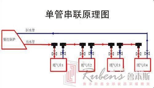 暖氣片的連接方式，是串聯(lián)好還是并聯(lián)好？_暖如家網(wǎng)