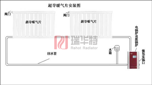 暖氣片安裝示意圖，家用商用均可。_暖如家網(wǎng)