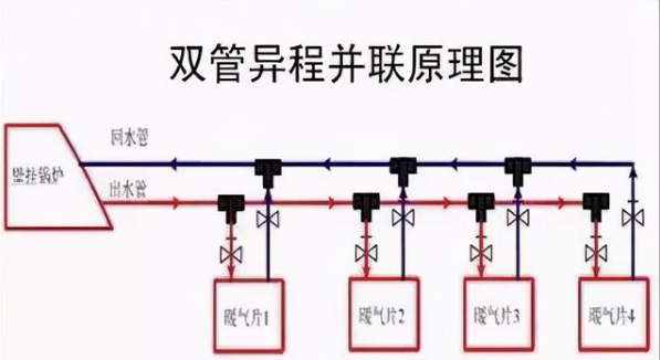 暖氣片串聯(lián)好還是并聯(lián)好_暖如家網(wǎng)