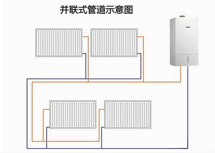 暖氣片怎么走管最熱_暖如家網(wǎng)