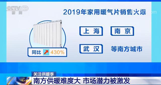 南方城市成暖氣片銷量增長(zhǎng)主力 部分小區(qū)實(shí)現(xiàn)集體供暖_暖如家網(wǎng)